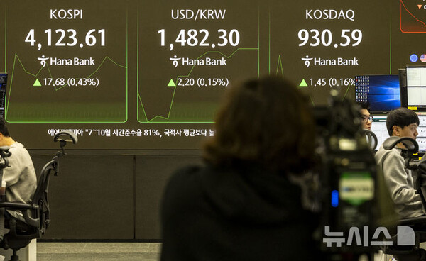 코스피, 외국인과 기관의 매수세에 장 초반 4130선 돌파